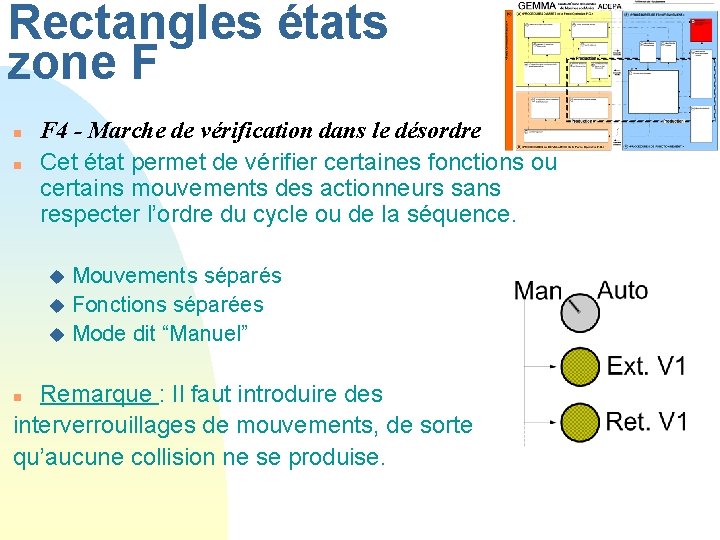 Rectangles états zone F n n F 4 - Marche de vérification dans le