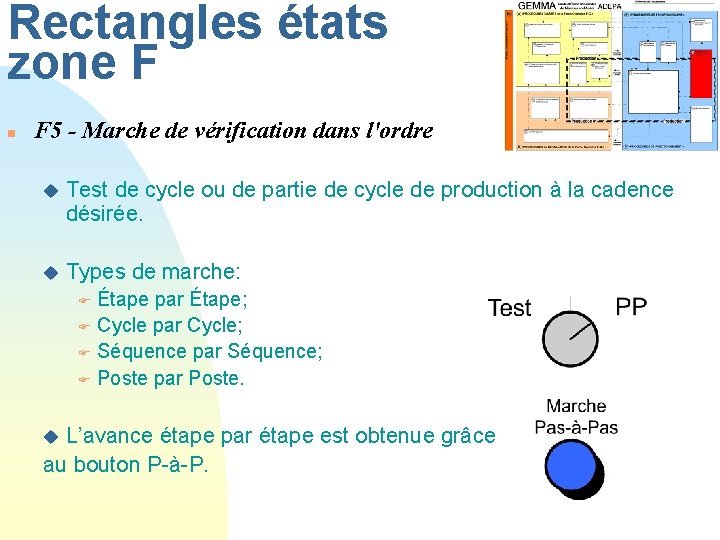Rectangles états zone F n F 5 - Marche de vérification dans l'ordre u