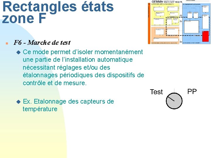 Rectangles états zone F n F 6 - Marche de test u Ce mode