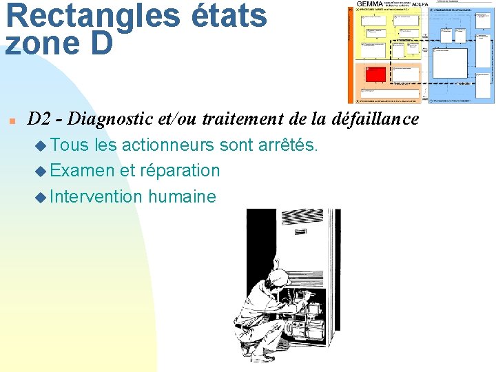 Rectangles états zone D n D 2 - Diagnostic et/ou traitement de la défaillance