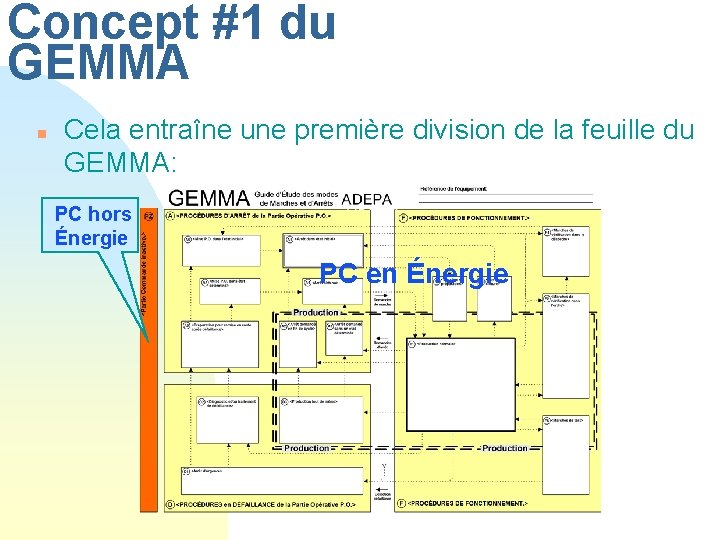 Concept #1 du GEMMA n Cela entraîne une première division de la feuille du