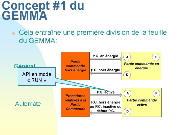 Concept #1 du GEMMA n Cela entraîne une première division de la feuille du