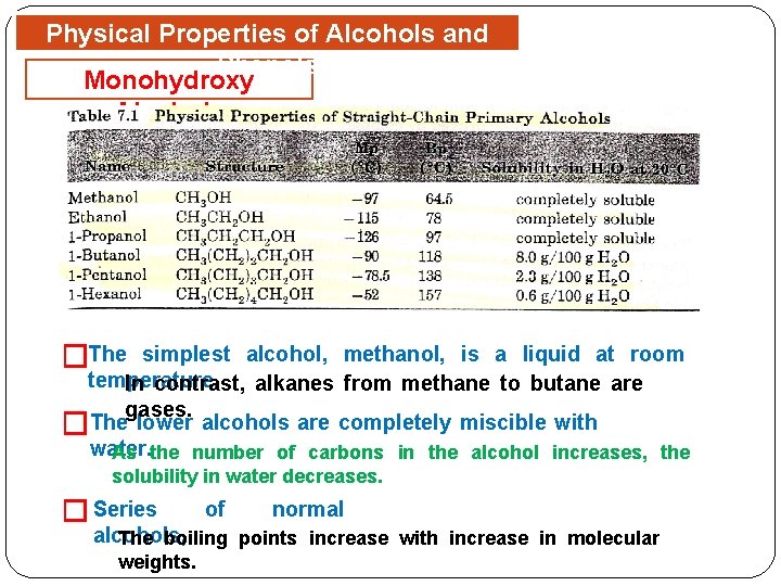 Physical Properties of Alcohols and Phenols Monohydroxy Alcohols �The simplest alcohol, methanol, is a