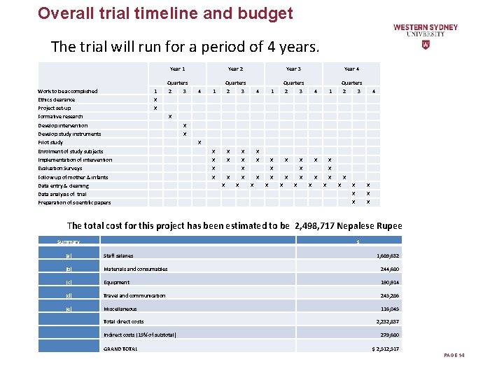 Overall trial timeline and budget The trial will run for a period of 4