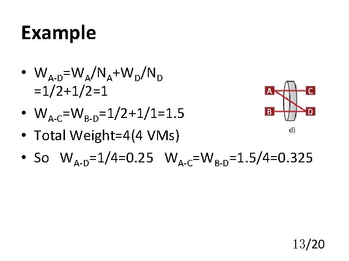 Example • WA-D=WA/NA+WD/ND =1/2+1/2=1 • WA-C=WB-D=1/2+1/1=1. 5 • Total Weight=4(4 VMs) • So WA-D=1/4=0.