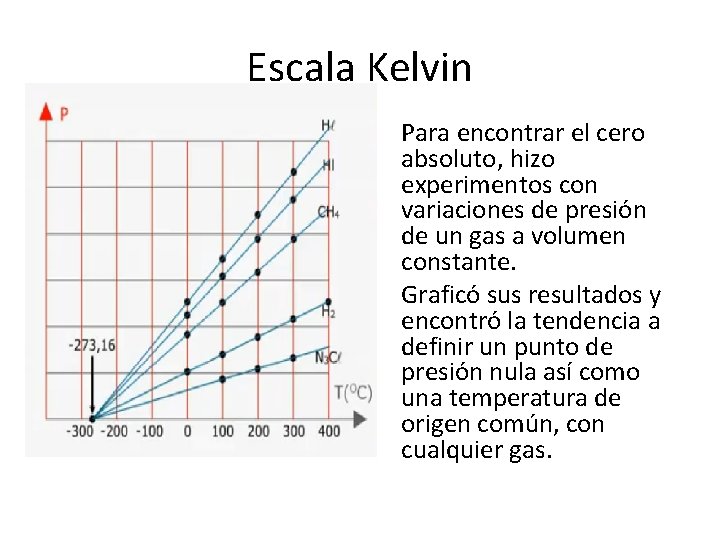 Escala Kelvin Para encontrar el cero absoluto, hizo experimentos con variaciones de presión de