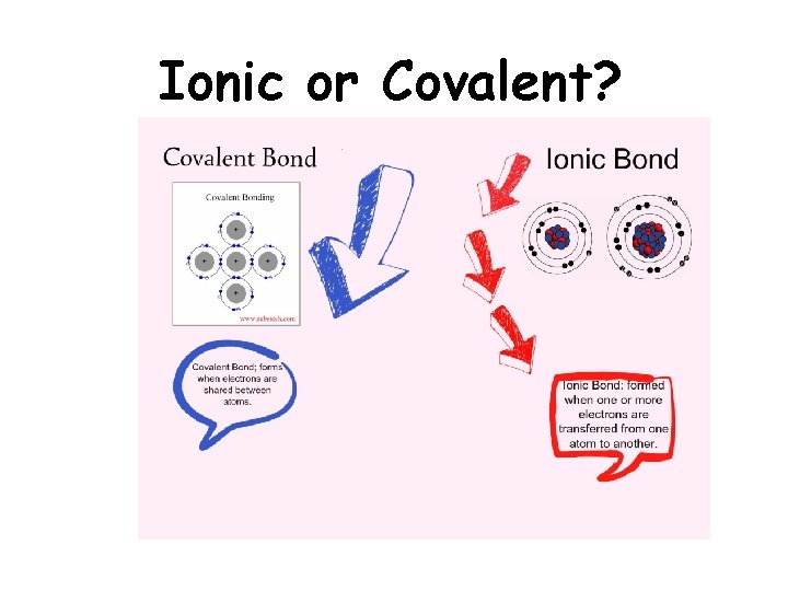 Ionic or Covalent? Ionic or Covalent?