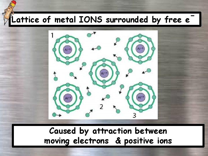 Lattice of metal IONS surrounded by free e Caused by attraction between moving electrons Lattice of metal IONS surrounded by free e Caused by attraction between moving electrons