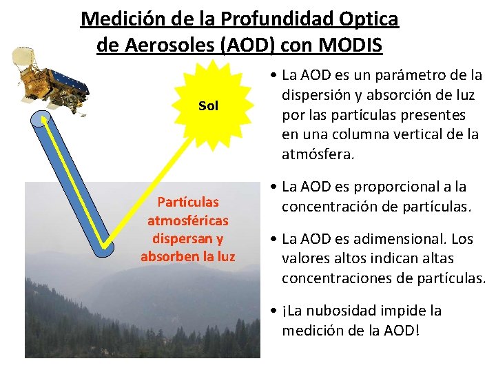 Medición de la Profundidad Optica de Aerosoles (AOD) con MODIS Sol Partículas atmosféricas dispersan