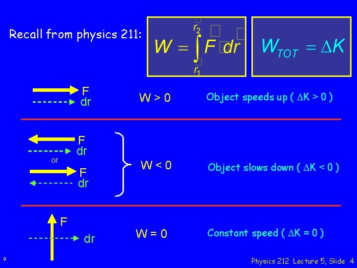 Recall from physics 211: F dr Object speeds up ( DK > 0 )