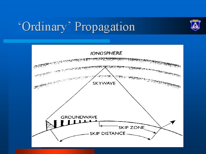 ‘Ordinary’ Propagation 