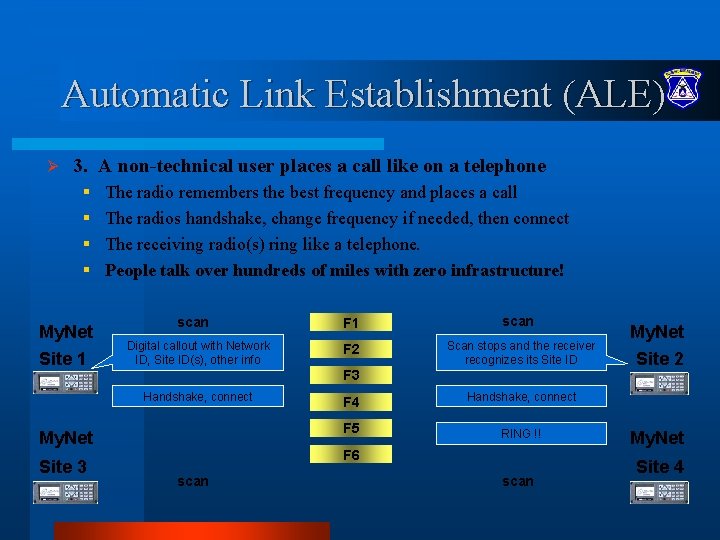 Automatic Link Establishment (ALE) Ø 3. A non-technical user places a call like on Automatic Link Establishment (ALE) Ø 3. A non-technical user places a call like on