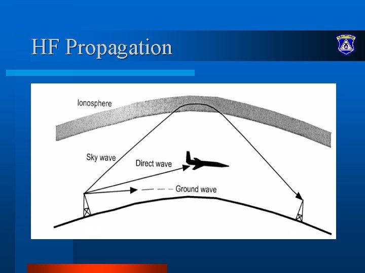 HF Propagation 