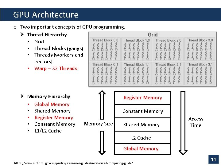 GPU Architecture o Two important concepts of GPU programming. Ø Thread Hierarchy • Grid