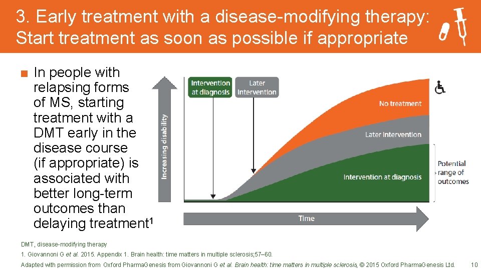 3. Early treatment with a disease-modifying therapy: Start treatment as soon as possible if