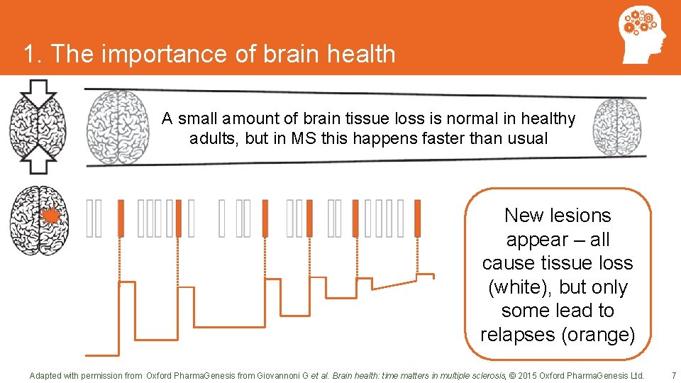 1. The importance of brain health A small amount of brain tissue loss is