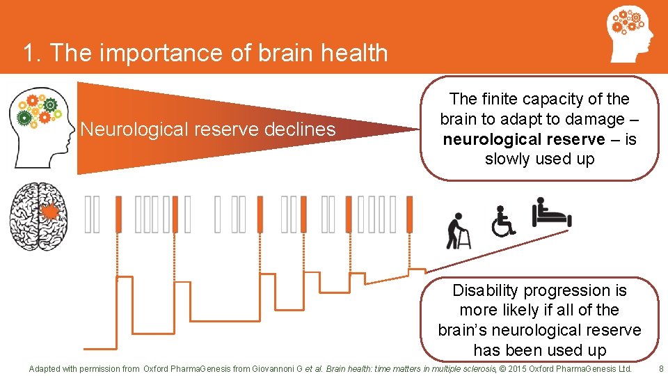 1. The importance of brain health Neurological reserve declines The finite capacity of the