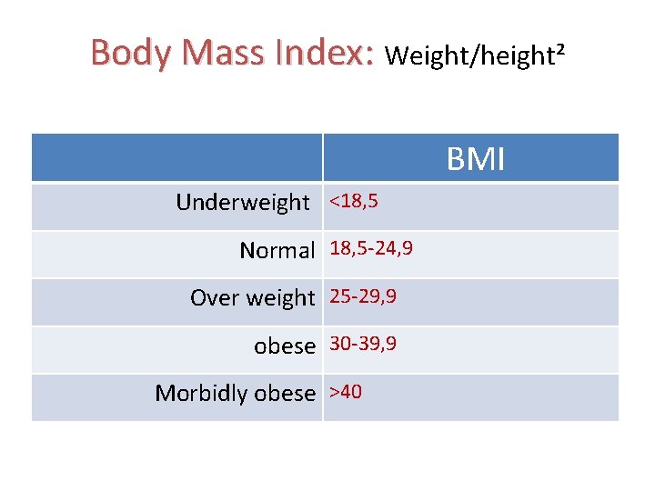 Body Mass Index: Weight/height² BMI Underweight <18, 5 Normal 18, 5 -24, 9 Over