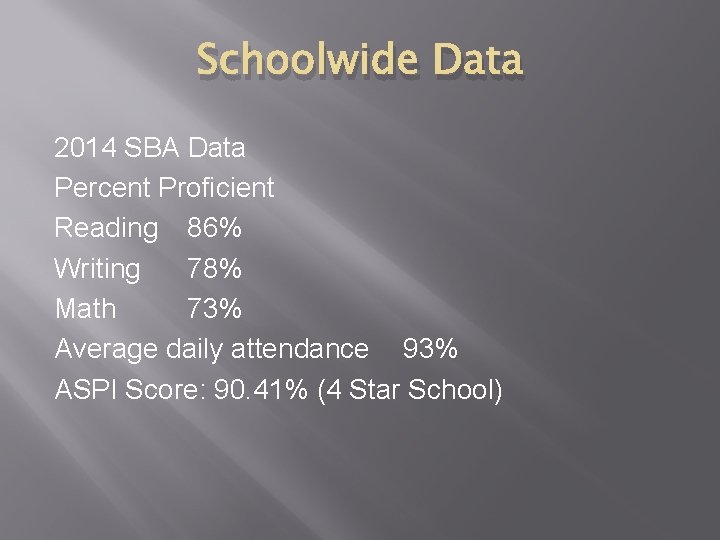 Schoolwide Data 2014 SBA Data Percent Proficient Reading 86% Writing 78% Math 73% Average Schoolwide Data 2014 SBA Data Percent Proficient Reading 86% Writing 78% Math 73% Average