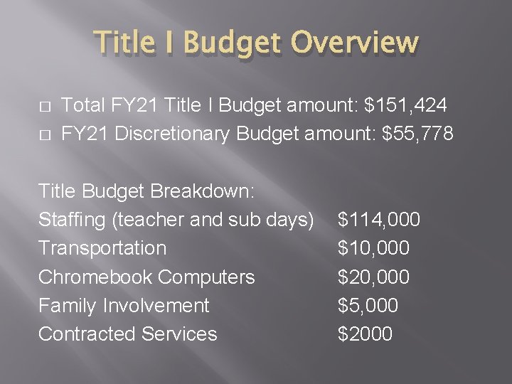 Title I Budget Overview � � Total FY 21 Title I Budget amount: $151, Title I Budget Overview � � Total FY 21 Title I Budget amount: $151,