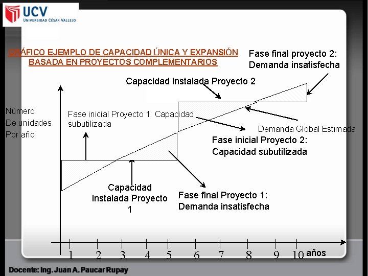 GRÁFICO EJEMPLO DE CAPACIDAD ÚNICA Y EXPANSIÓN BASADA EN PROYECTOS COMPLEMENTARIOS Fase final proyecto