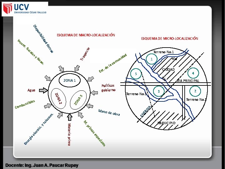 n po Dis ESQUEMA DE MACRO-LOCALIZACIÓN ibi ESQUEMA DE MICRO-LOCALIZACIÓN yf rte spo al