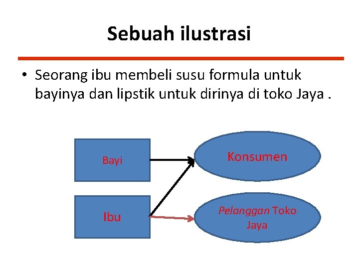 Sebuah ilustrasi • Seorang ibu membeli susu formula untuk bayinya dan lipstik untuk dirinya