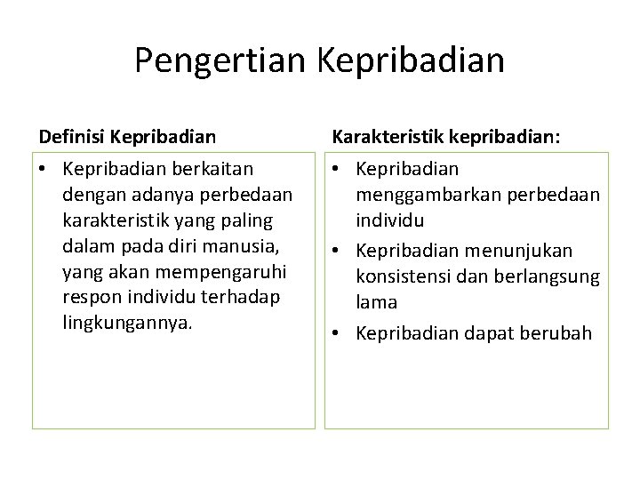 Pengertian Kepribadian Definisi Kepribadian Karakteristik kepribadian: • Kepribadian berkaitan dengan adanya perbedaan karakteristik yang