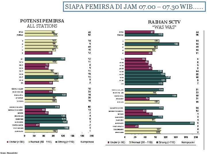 SIAPA PEMIRSA DI JAM 07. 00 – 07. 30 WIB…… POTENSI PEMIRSA ALL STATIONS