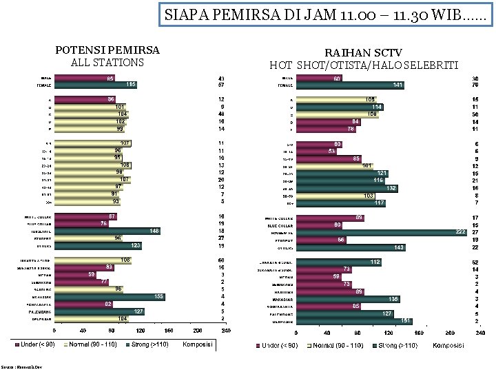 SIAPA PEMIRSA DI JAM 11. 00 – 11. 30 WIB…… POTENSI PEMIRSA ALL STATIONS