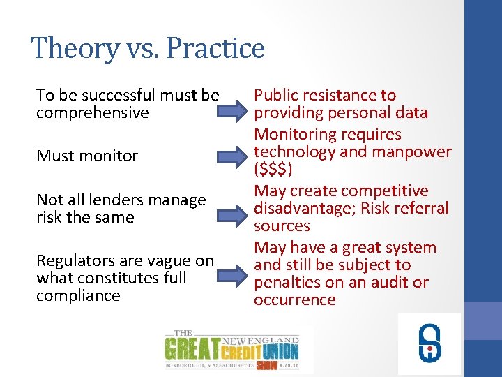 Theory vs. Practice To be successful must be comprehensive Must monitor Not all lenders