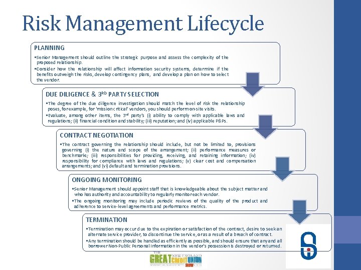Risk Management Lifecycle PLANNING • Senior Management should outline the strategic purpose and assess