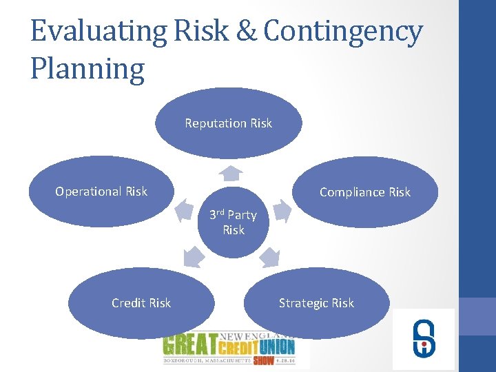 Evaluating Risk & Contingency Planning Reputation Risk Operational Risk Compliance Risk 3 rd Party