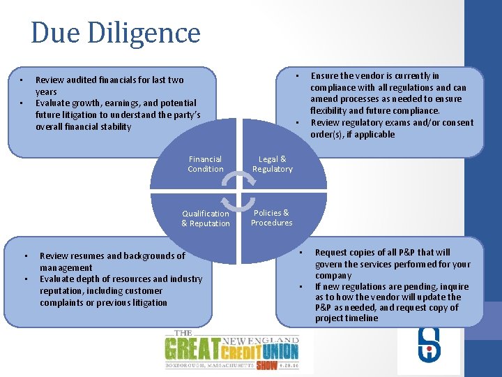 Due Diligence • • • Ensure the vendor is currently in compliance with all