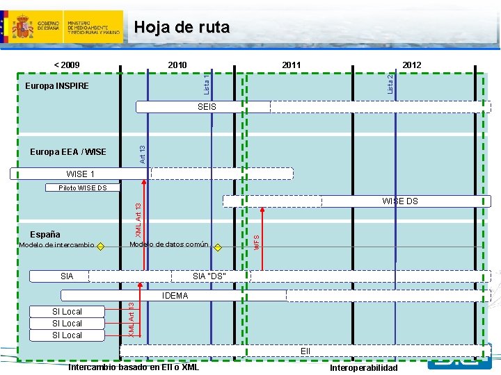 Hoja de ruta 2011 Europa INSPIRE 2012 Lista 2 2010 Lista 1 < 2009