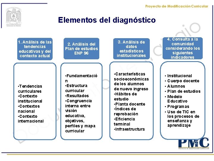 Elementos del diagnóstico 1. Análisis de las tendencias educativas y del contexto actual •