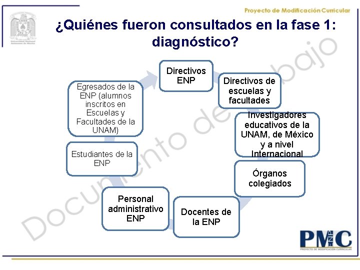 ¿Quiénes fueron consultados en la fase 1: diagnóstico? Egresados de la ENP (alumnos inscritos