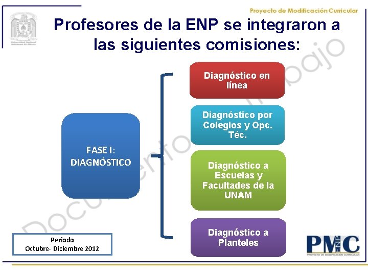 Profesores de la ENP se integraron a las siguientes comisiones: Diagnóstico en línea Diagnóstico