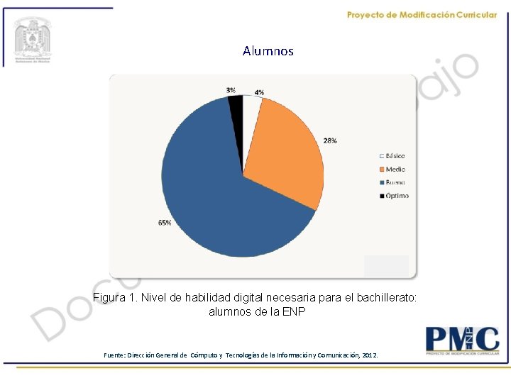 Alumnos Figura 1. Nivel de habilidad digital necesaria para el bachillerato: alumnos de la