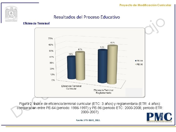 Resultados del Proceso Educativo Eficiencia Terminal Figura 2. Índice de eficiencia terminal curricular (ETC: