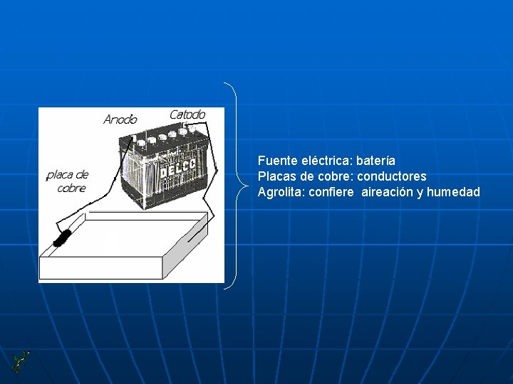 Fuente eléctrica: batería Placas de cobre: conductores Agrolita: confiere aireación y humedad 