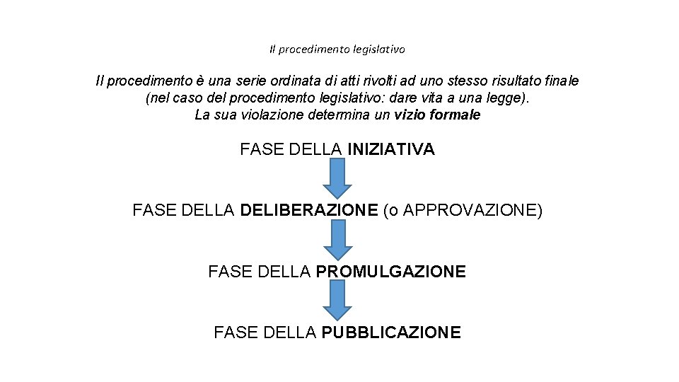 Il procedimento legislativo Il procedimento è una serie ordinata di atti rivolti ad uno Il procedimento legislativo Il procedimento è una serie ordinata di atti rivolti ad uno