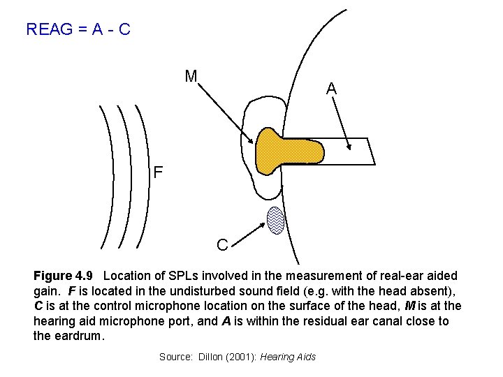 REAG = A - C M A F C Figure 4. 9 Location of