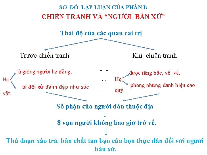 SƠ ĐỒ LẬP LUẬN CỦA PHẦN I: CHIẾN TRANH VÀ “NGƯỜI BẢN XỨ” Thái