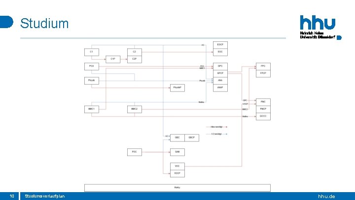 Studium 10 Studiumsverlaufplan hhu. de Studium 10 Studiumsverlaufplan hhu. de