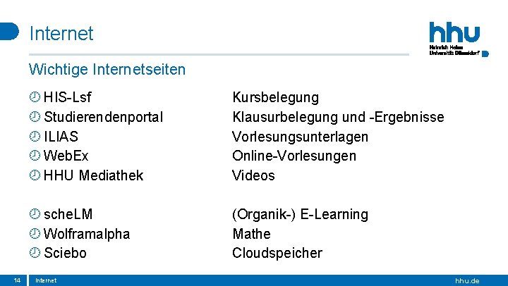 Internet Wichtige Internetseiten 14 HIS-Lsf Studierendenportal ILIAS Web. Ex HHU Mediathek Kursbelegung Klausurbelegung und Internet Wichtige Internetseiten 14 HIS-Lsf Studierendenportal ILIAS Web. Ex HHU Mediathek Kursbelegung Klausurbelegung und