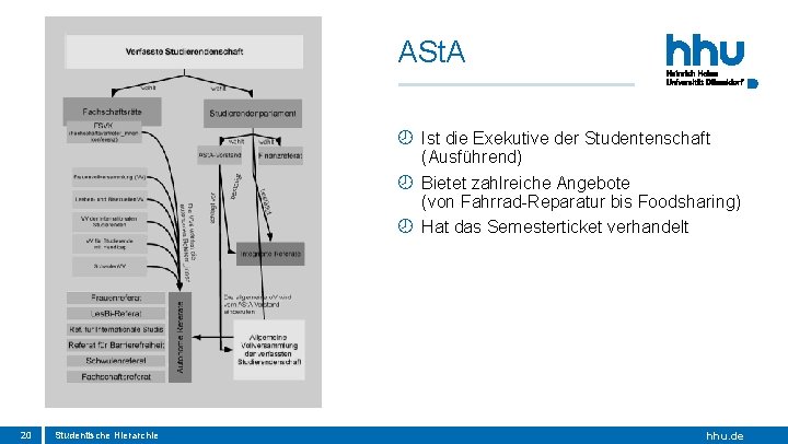 ASt. A Ist die Exekutive der Studentenschaft (Ausführend) Bietet zahlreiche Angebote (von Fahrrad-Reparatur bis ASt. A Ist die Exekutive der Studentenschaft (Ausführend) Bietet zahlreiche Angebote (von Fahrrad-Reparatur bis