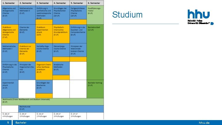 Studium 9 Bachelor hhu. de Studium 9 Bachelor hhu. de