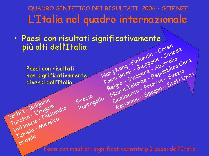 QUADRO SINTETICO DEI RISULTATI 2006 - SCIENZE L’Italia nel quadro internazionale • Paesi con
