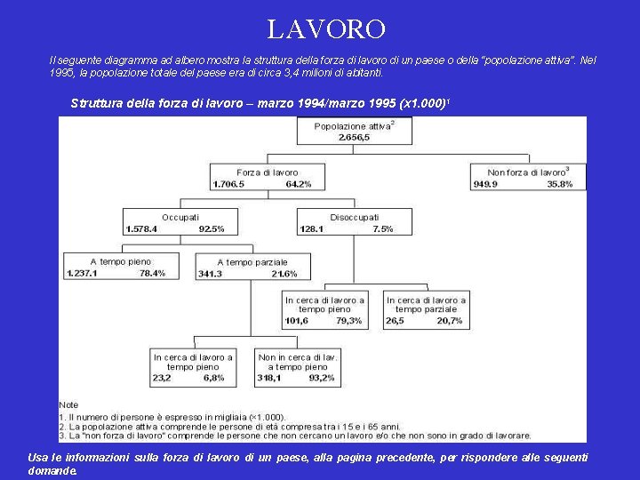 LAVORO Il seguente diagramma ad albero mostra la struttura della forza di lavoro di